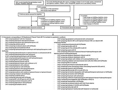 Comparative Effectiveness of Pharmacological Interventions for Covid-19: A Systematic Review and Network Meta-Analysis